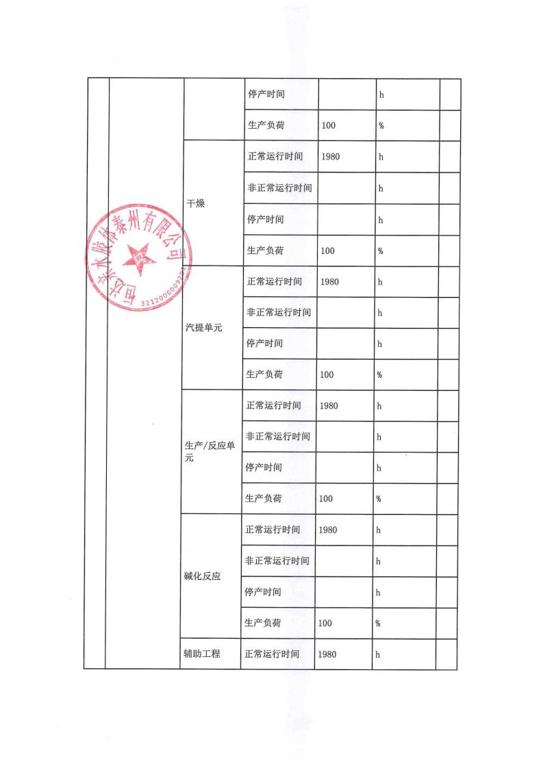 恒達(dá)親水膠體泰州有限公司-2022年第四季度排污許可證執(zhí)行報告(圖7)